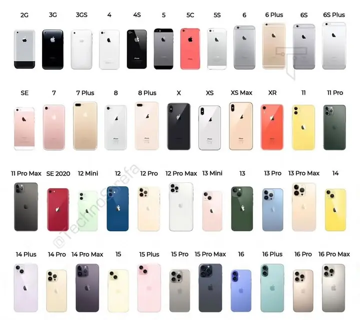 Toutes genres iphone contacter moi