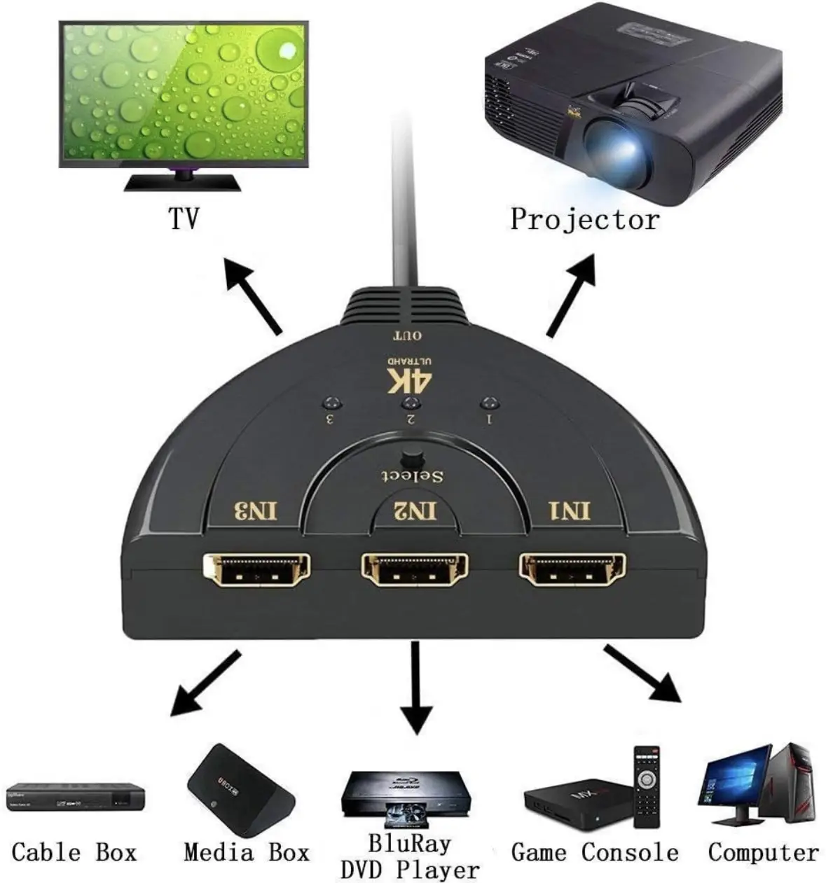 Vue alternative 1 - Adaptateur HDMI 