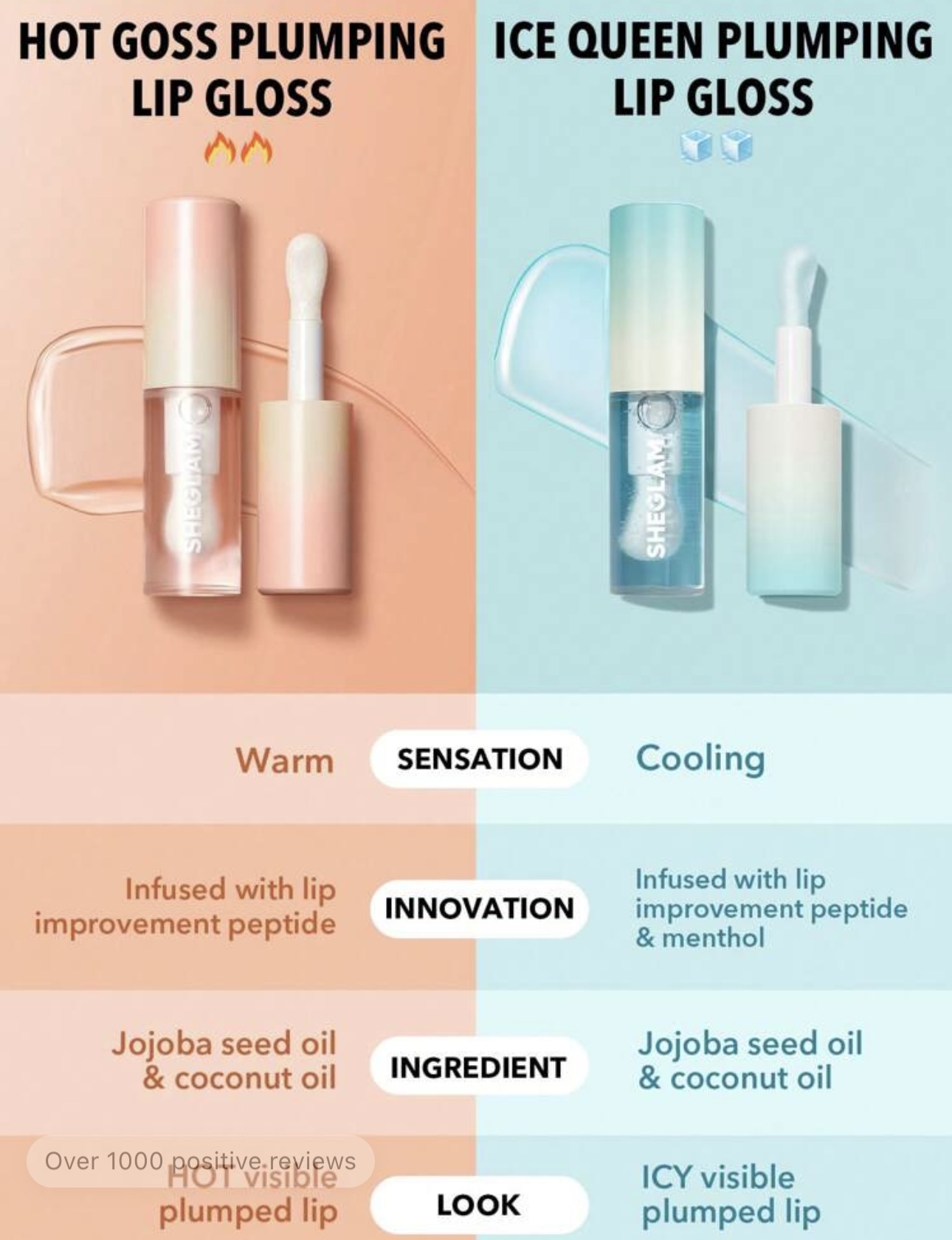 Gloss à lèvre  pulpant  - Vue détaillée 1